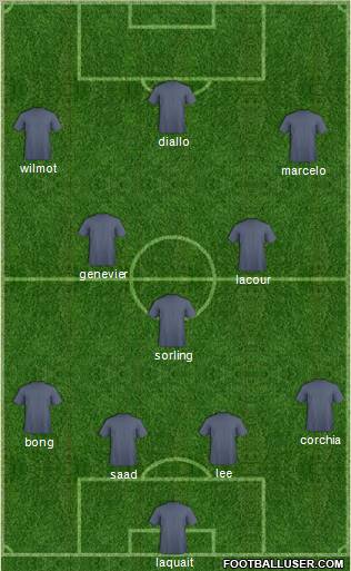 Fifa Team Formation 2011