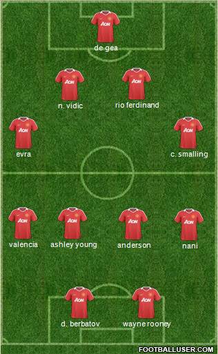 Manchester United Formation 2011