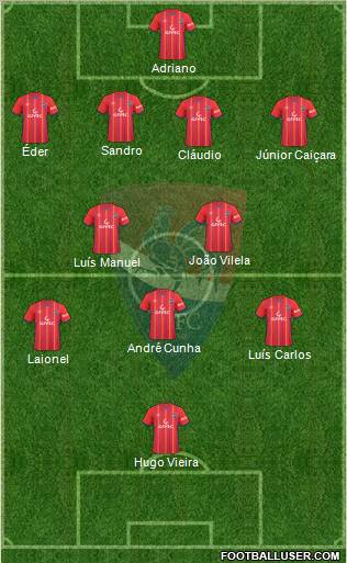 Gil Vicente Futebol Clube Formation 2011