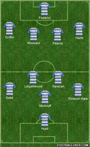 Reading football formation