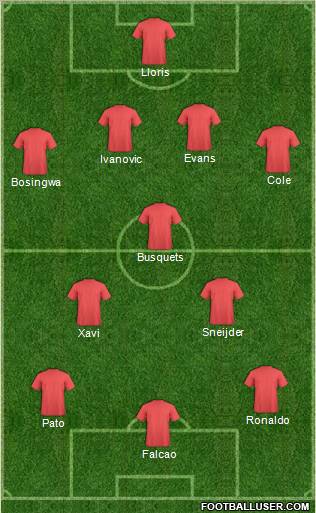 Dream Team Formation 2011