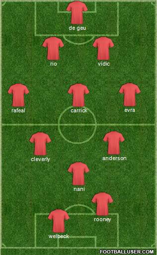 Champions League Team Formation 2011