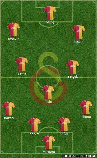 Galatasaray SK Formation 2011