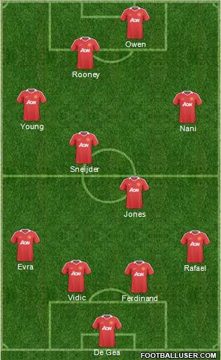 Manchester United Formation 2011