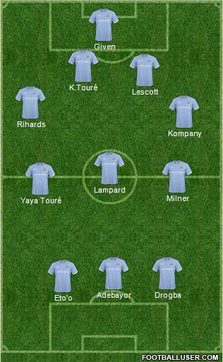 Manchester City Formation 2011