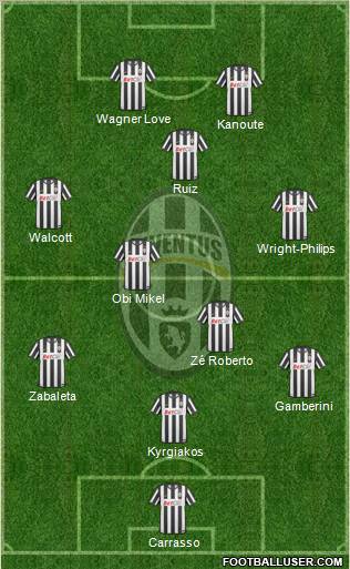 Juventus Formation 2011