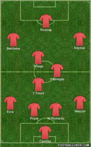 Dream Team Formation 2011
