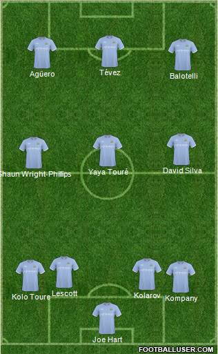 Manchester City Formation 2011