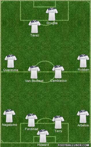 Tottenham Hotspur Formation 2011