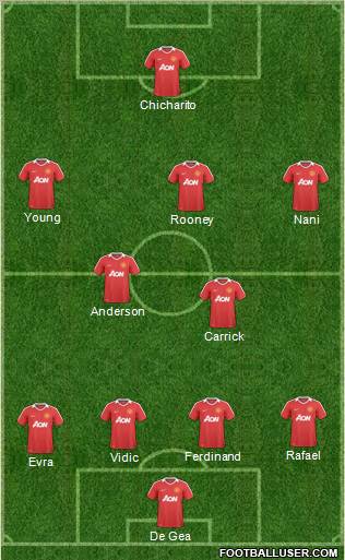Manchester United Formation 2011