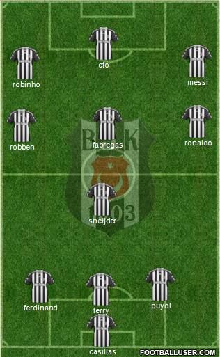 Besiktas JK Formation 2011