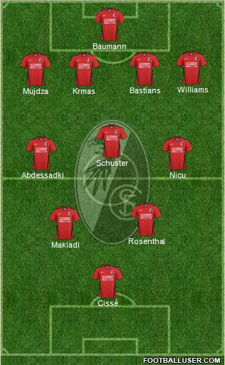 SC Freiburg Formation 2011