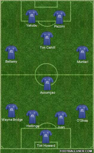 Everton Formation 2011