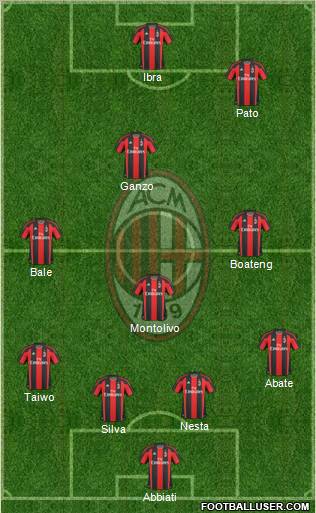 A.C. Milan Formation 2011