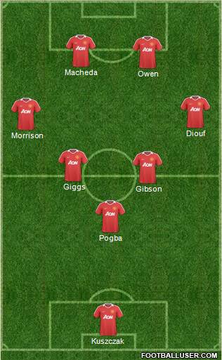 Manchester United Formation 2011