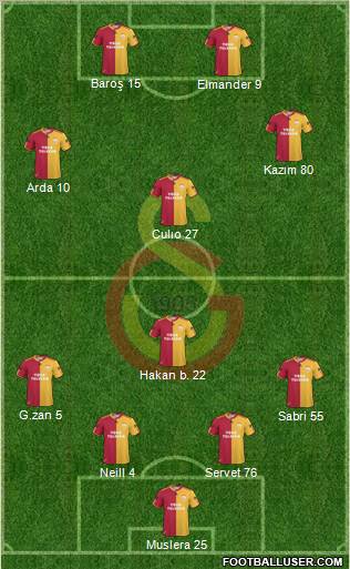 Galatasaray SK Formation 2011