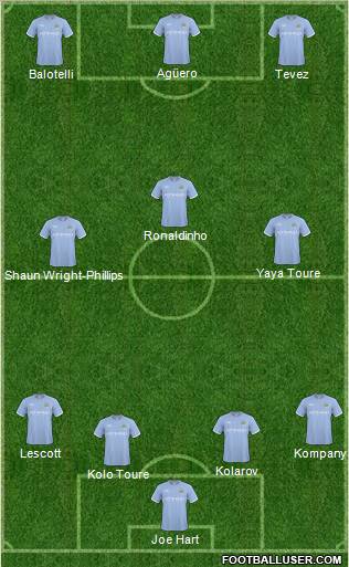 Manchester City Formation 2011