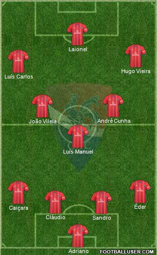 Gil Vicente Futebol Clube Formation 2011