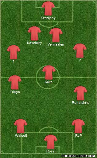 Dream Team Formation 2011