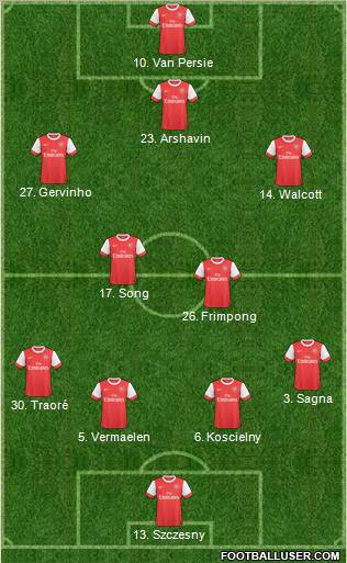 Arsenal Formation 2011