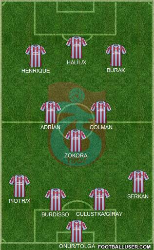 Trabzonspor Formation 2011
