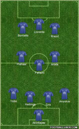 Everton Formation 2011