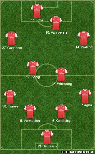 Arsenal Formation 2011
