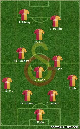 Galatasaray SK Formation 2011