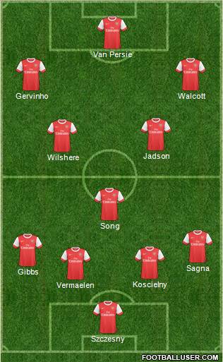 Arsenal Formation 2011