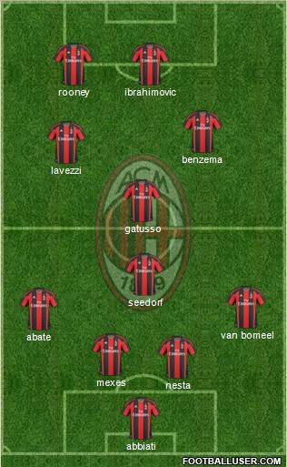 A.C. Milan Formation 2011