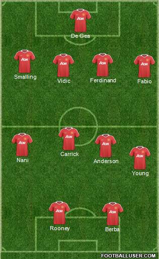 Manchester United Formation 2011