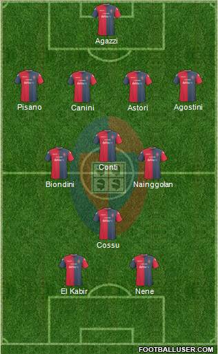 Cagliari Formation 2011