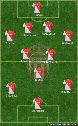 AS Monaco FC Formation 2011