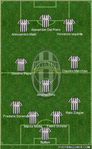 Juventus Formation 2011