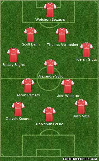 Arsenal Formation 2011
