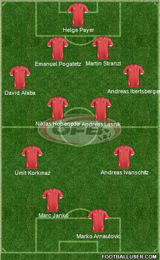 Austria 4-4-2 football formation