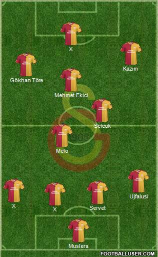 Galatasaray SK Formation 2011