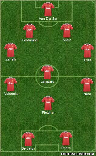 Manchester United Formation 2011
