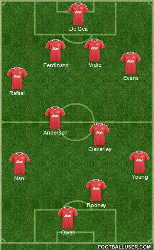 Manchester United Formation 2011
