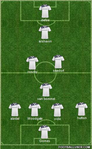Tottenham Hotspur Formation 2011