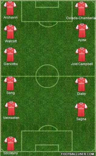 Arsenal Formation 2011