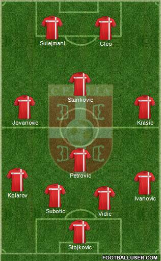Serbia Formation 2011