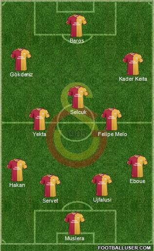 Galatasaray SK Formation 2011