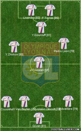 Olympique Lyonnais Formation 2011