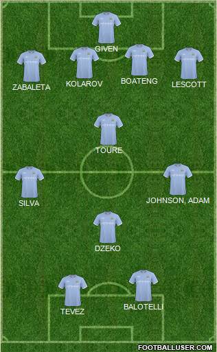 Manchester City Formation 2011