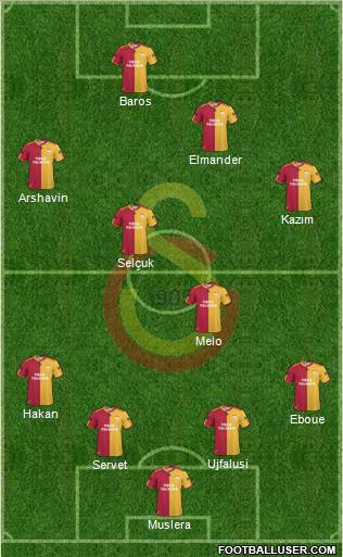 Galatasaray SK Formation 2011