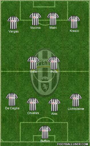 Juventus Formation 2011