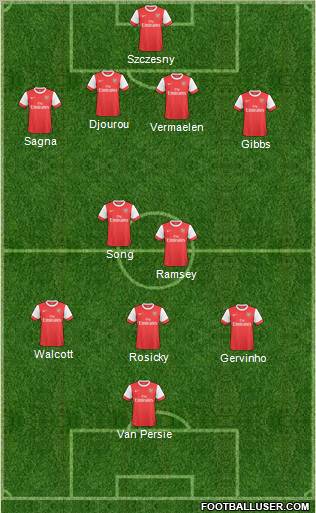 Arsenal Formation 2011