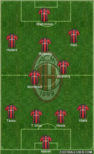 A.C. Milan Formation 2011