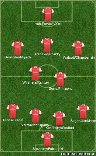 Arsenal Formation 2011